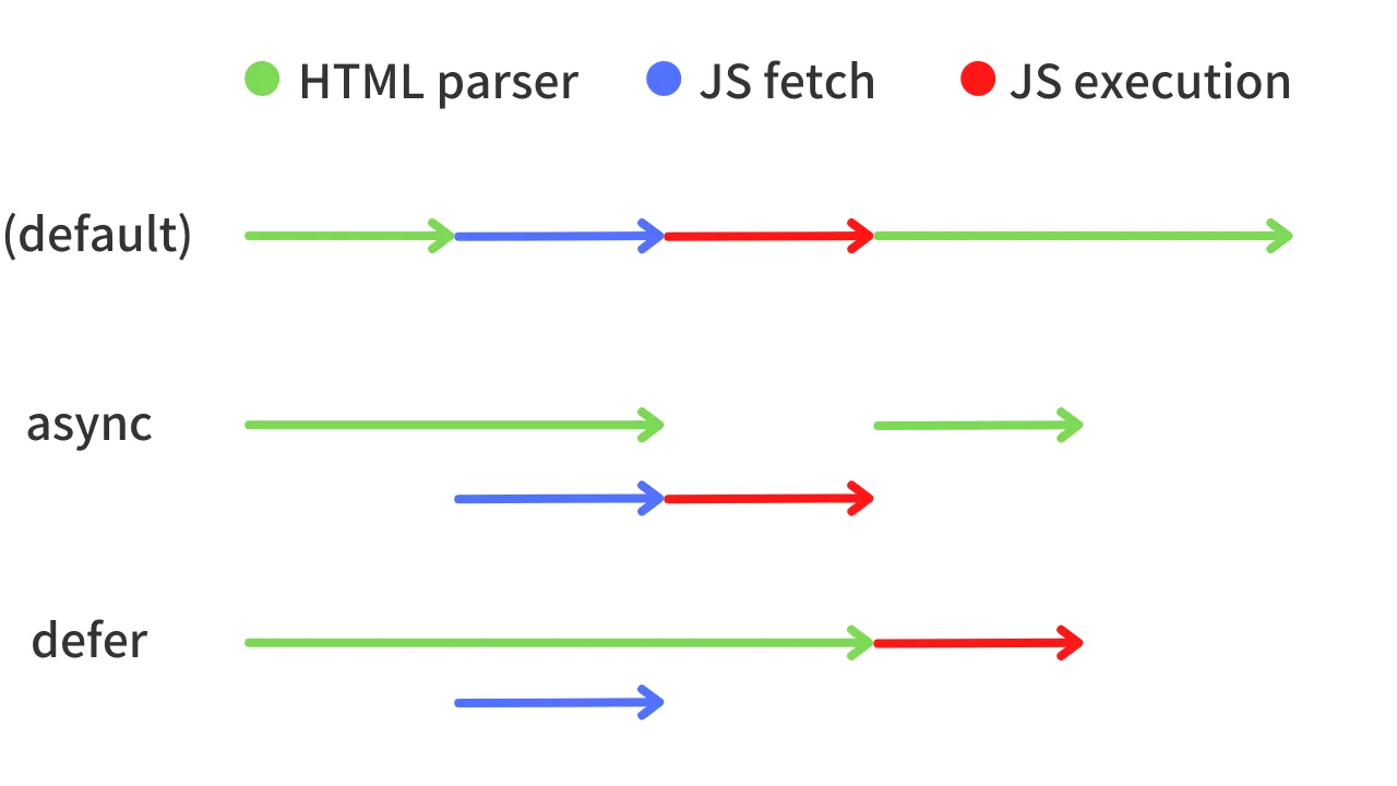 Script sequence diagram