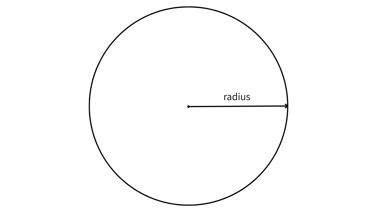 circle