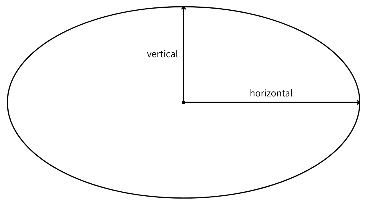 ellipse