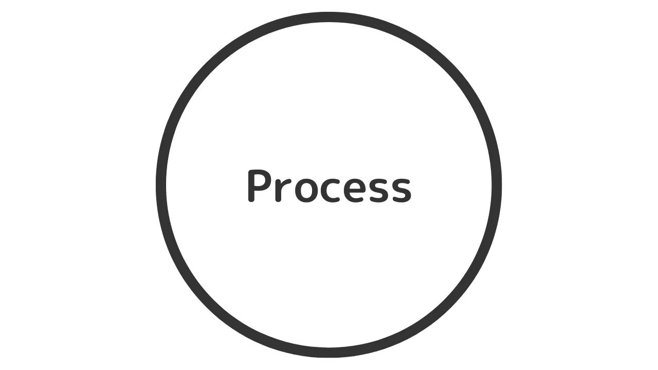 プロセス