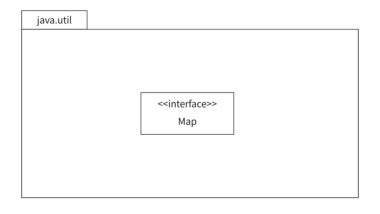 java.util.Map